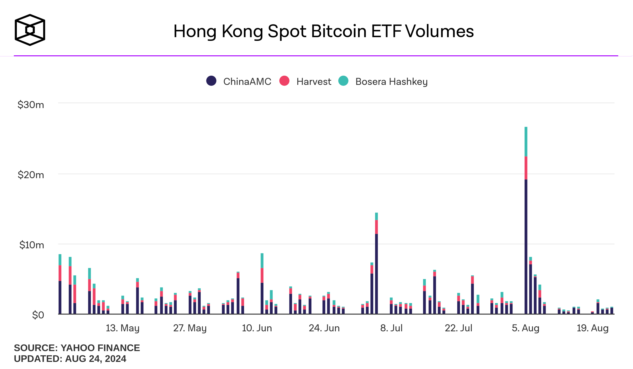 hong-kong-spot-bitcoin-etf-volumes