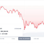BTC drop