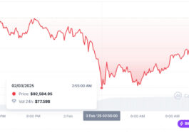 BTC drop