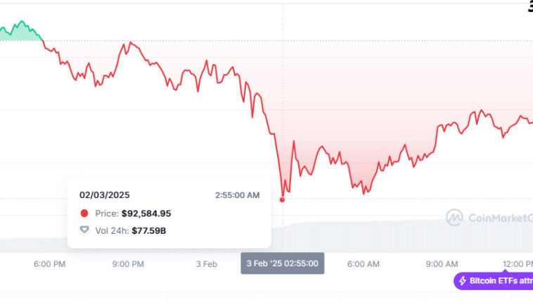 BTC drop